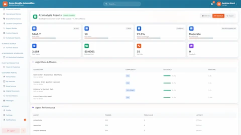 Technical Details & Performance Metrics - Algorithms and models used (Holt-Winters, EOQ Wilson, Dijkstra, Price Elasticity) with complexity analysis, accuracy scores, runtime metrics, and agent performance statistics